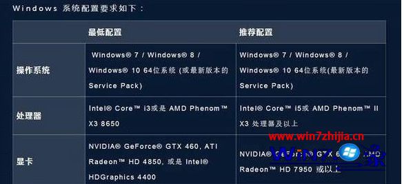 win7玩守望先锋的配置要求