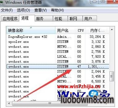 win7ƴSvchost.exeռÿռô